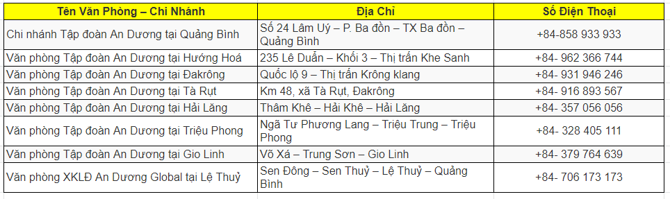 Chi Phí Du Học Nghề Tại An Dương Global Quảng Trị Có Đắt Không? 56