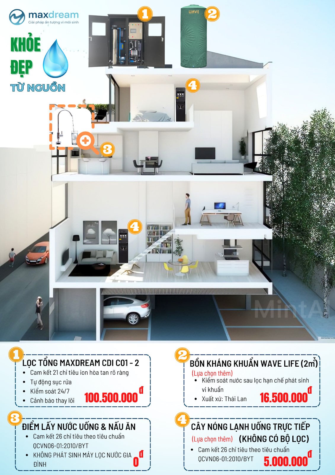 Máy Lọc Nước Maxdream Lọc Nước Có Sạch Không? 91