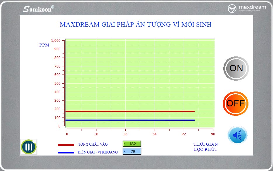 Máy Lọc Nước Maxdream Lọc Nước Có Sạch Không? 92