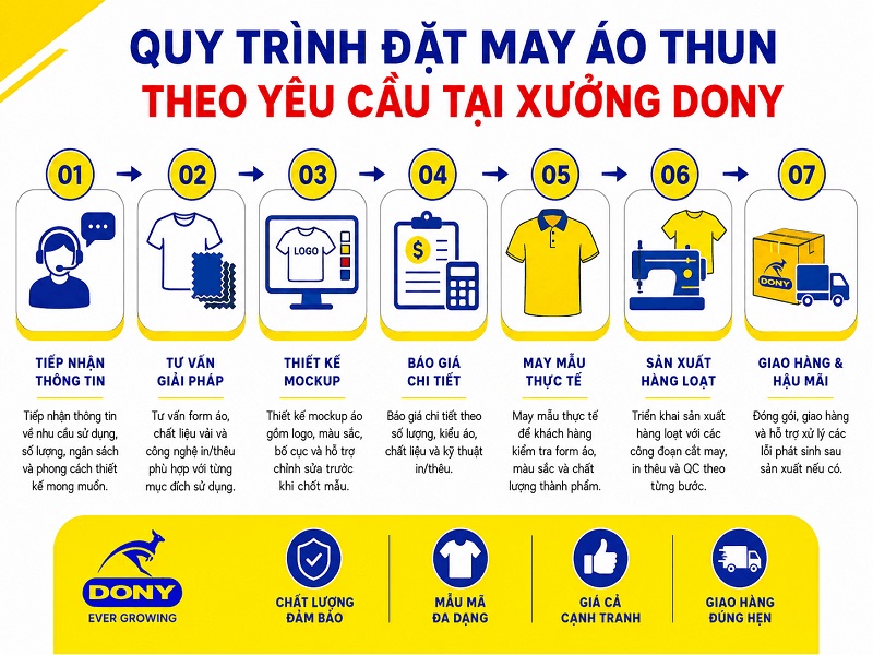 Xưởng may áo thun theo yêu cầu tại Phường Sài Gòn đẹp, rẻ 13