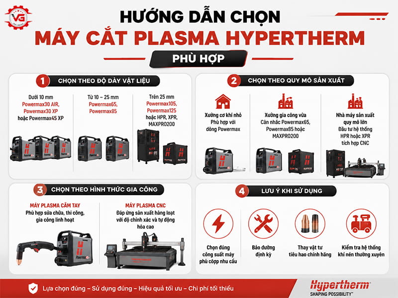 Bán máy cắt Plasma Hypertherm tại phường Sài Gòn 8 Bán máy cắt Plasma Hypertherm tại phường Sài Gòn 7