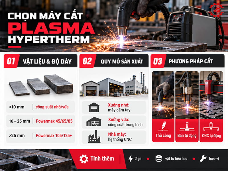 Nơi bán máy cắt plasma hypertherm Phường Khánh Hội 27 Nơi bán máy cắt plasma hypertherm Phường Khánh Hội 27